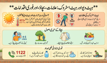 ہیٹ ویو اور گرمی کی شدت سے بچاؤ