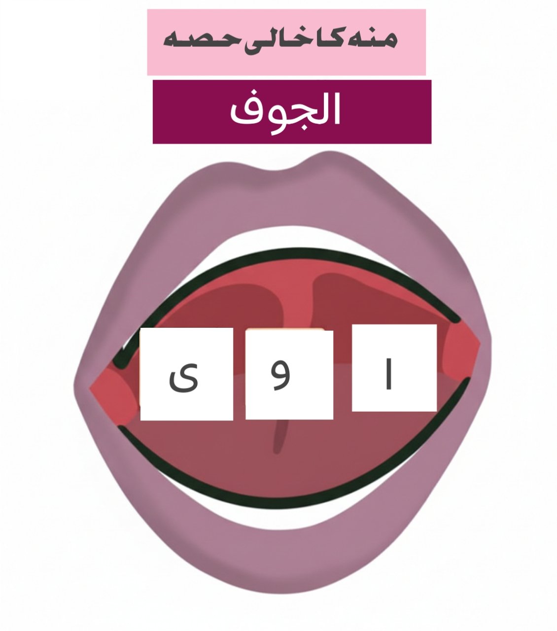 مخارج الحروف: حروفِ تہجی کہاں سے نکلتے ہیں؟4