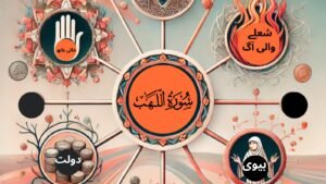 Mindmap sura lahab